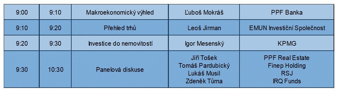 IS 14. 4. 2021 Investice do nemovitostí Program